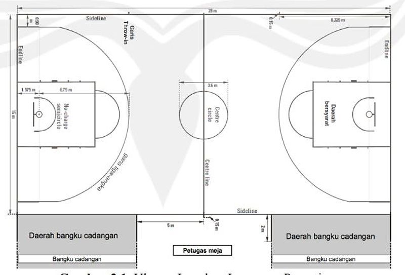 Ilustrasi lapangan basket