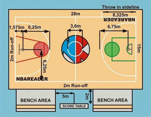 Ukuran Lapangan Bola Basket