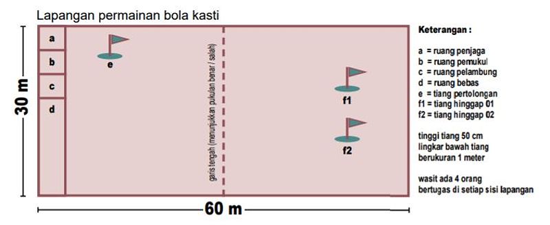 Ukuran lapangan bola voli