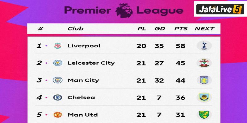 Klasemen Liga Inggris: Perburuan Gelar Juara Premier League