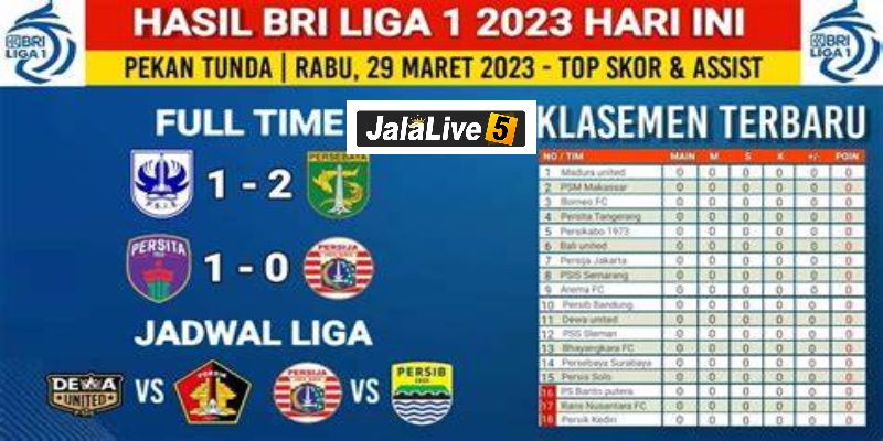 Hasil dan Klasemen Sementara Liga 1 BRI Hari Ini