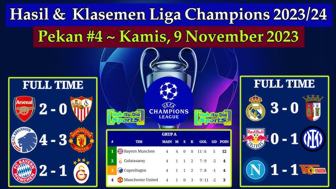 Daftar Pertandingan Liga Champions Mengikuti Jejak Para Raksasa Eropa