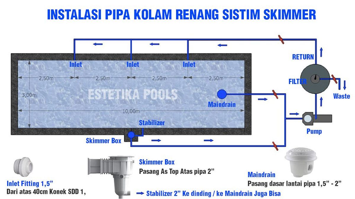 Instalasi Kolam Renang Skimmer