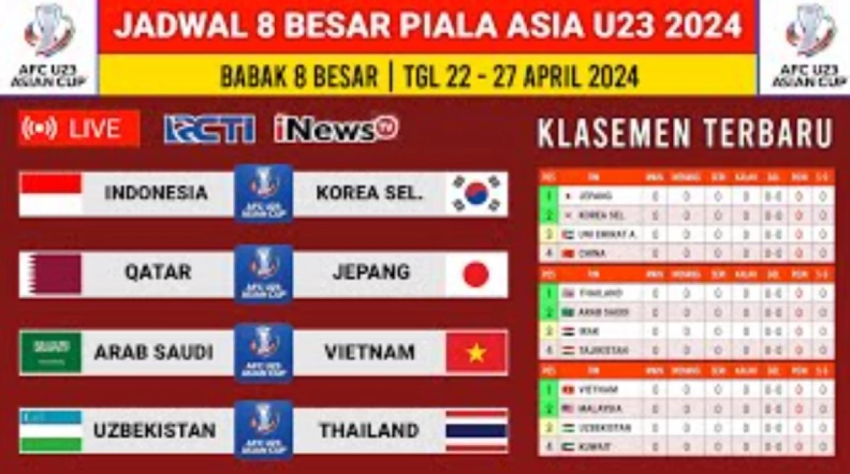 Jadwal 8 besar liga champions 2024