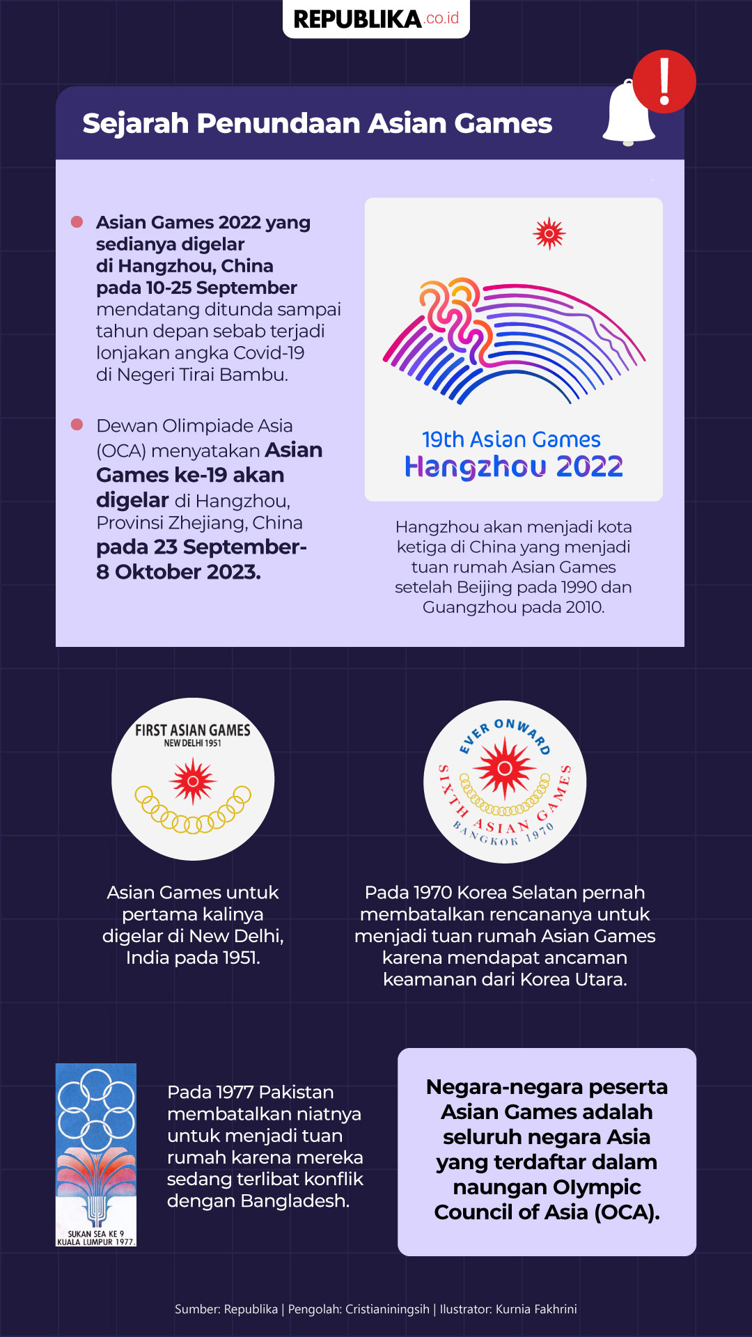 Sejarah Asian Games Jejak Perkembangan Olahraga di Benua Asia